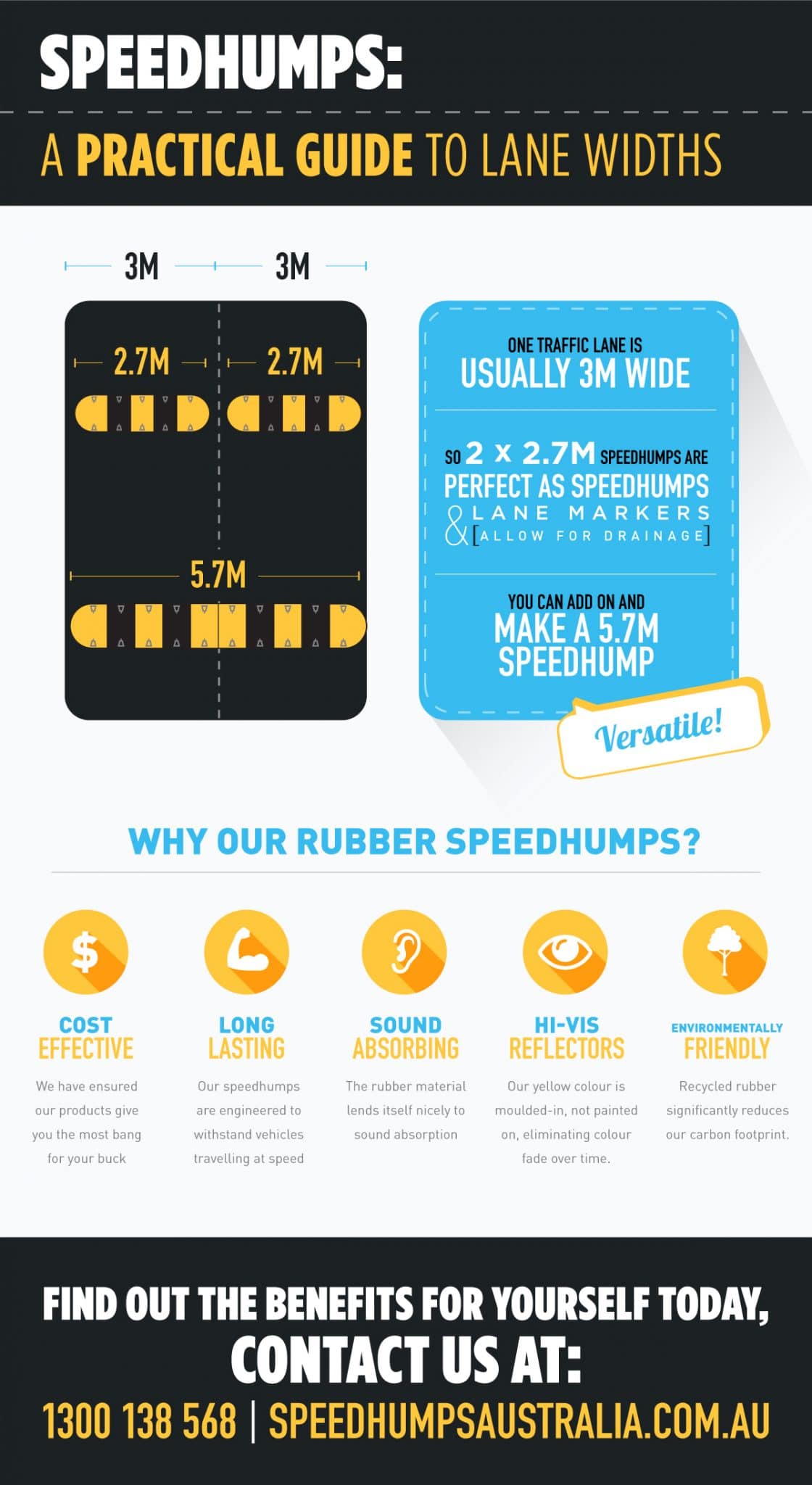 speed-hump-lane-infographic-3